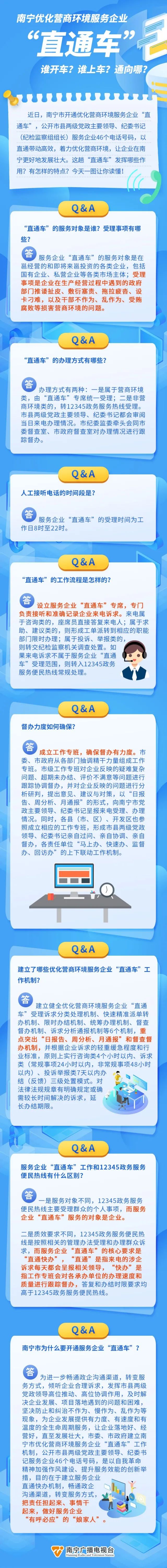 【學習進行時】一圖就讀懂！南寧服務企業(yè)“直通車”怎么上車？